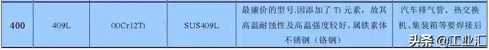 最全不銹鋼知識(shí)，別再問(wèn)我201、202、301、302、304哪個(gè)是好鋼！