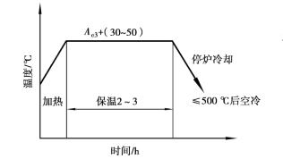 pagenumber_ebook=49,pagenumber_book=40