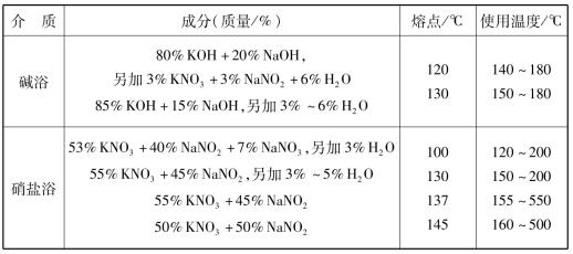 pagenumber_ebook=52,pagenumber_book=43