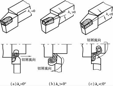 pagenumber_ebook=205,pagenumber_book=196